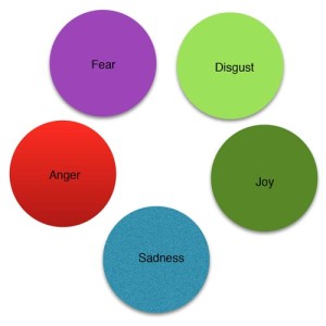 four colored circles with Fear, Disgust, Anger, Joy, and Sadness written - Inside out - action institute of california - jean campbell - action insights blog - psychodrama institute and personal growth training